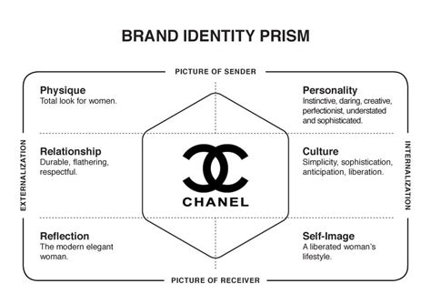 chanel pricing strategy|chanel brand identity.